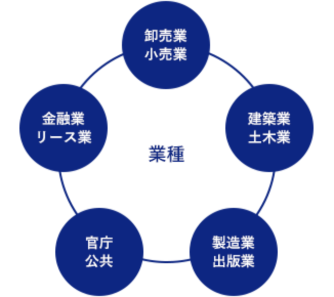 株式会社 サンシステムズ