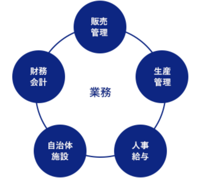 株式会社 サンシステムズ